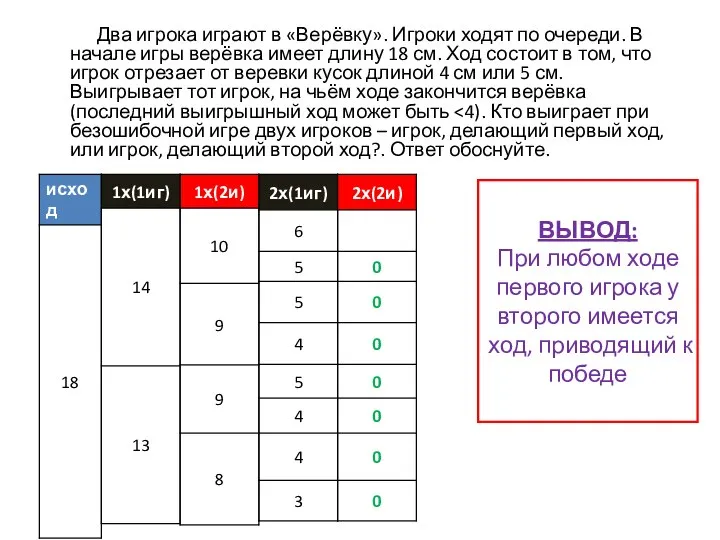 Два игрока играют в «Верёвку». Игроки ходят по очереди. В начале