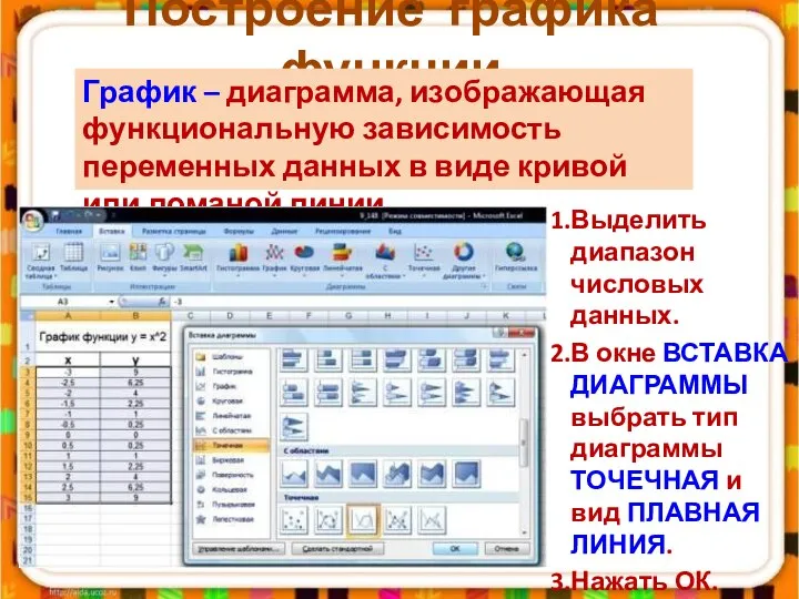 Построение графика функции Выделить диапазон числовых данных. В окне ВСТАВКА ДИАГРАММЫ