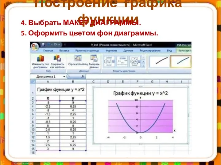 Построение графика функции 4. Выбрать МАКЕТ ДИАГРАММЫ. 5. Оформить цветом фон диаграммы.