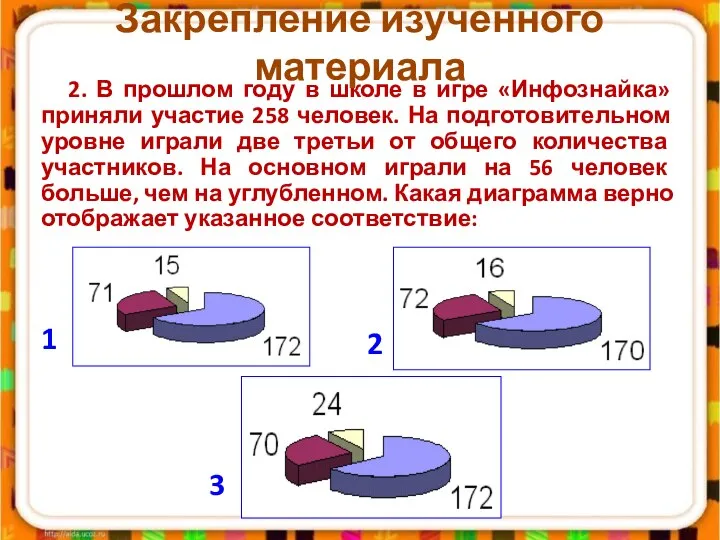 2. В прошлом году в школе в игре «Инфознайка» приняли участие