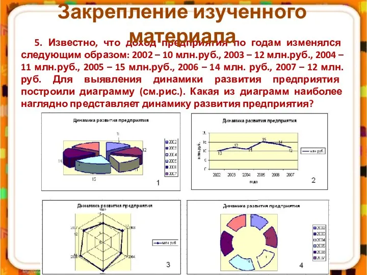 5. Известно, что доход предприятия по годам изменялся следующим образом: 2002