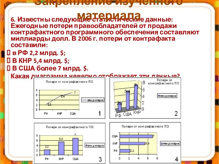 6. Известны следующие статистические данные: Ежегодные потери правообладателей от продажи контрафактного