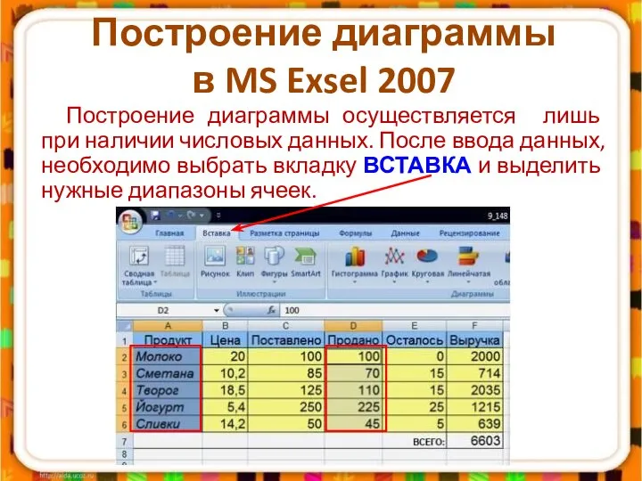 Построение диаграммы в MS Exsel 2007 Построение диаграммы осуществляется лишь при