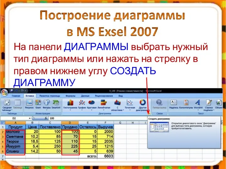 На панели ДИАГРАММЫ выбрать нужный тип диаграммы или нажать на стрелку