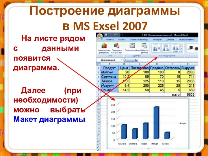 Построение диаграммы в MS Exsel 2007 На листе рядом с данными