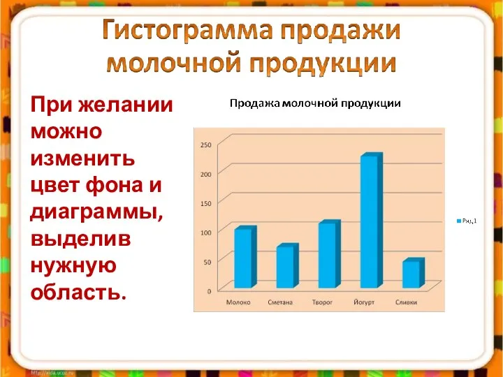 При желании можно изменить цвет фона и диаграммы, выделив нужную область.