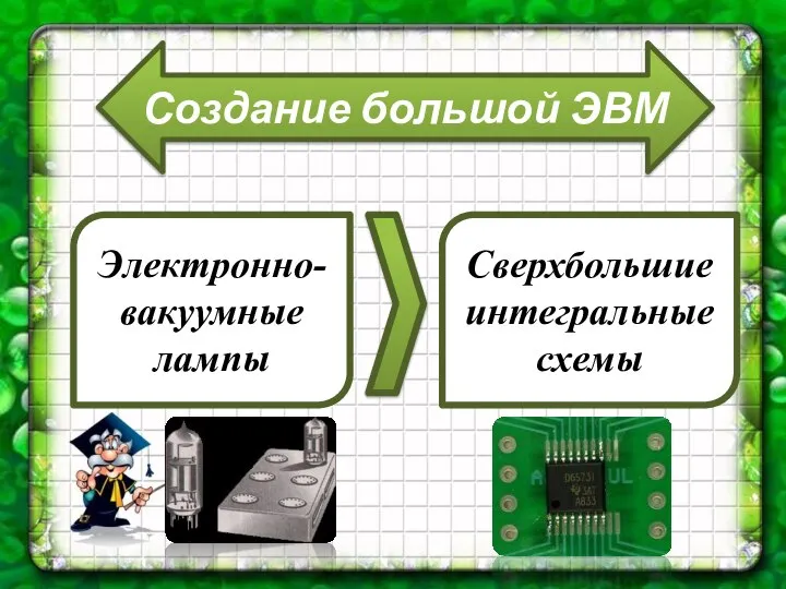 Создание большой ЭВМ Электронно-вакуумные лампы Сверхбольшие интегральные схемы