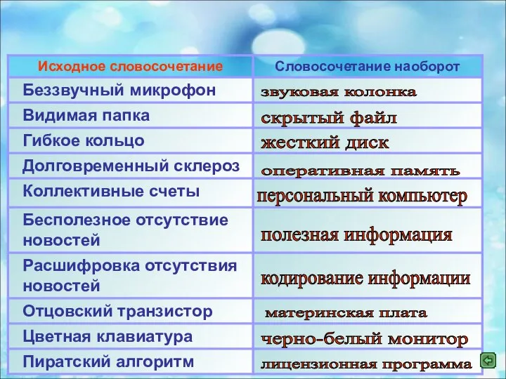 Конкурс "Все наоборот" звуковая колонка скрытый файл жесткий диск оперативная память