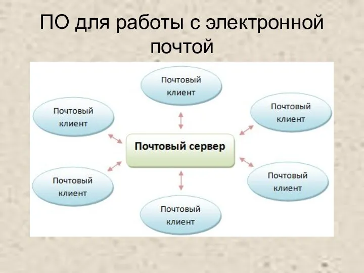 ПО для работы с электронной почтой