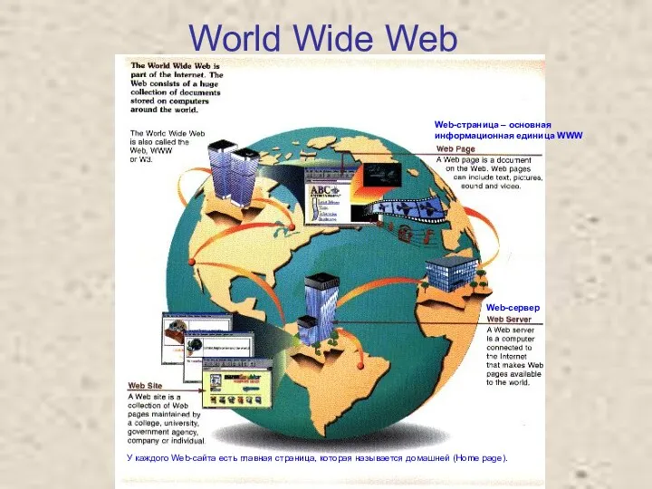 World Wide Web Web-страница – основная информационная единица WWW Web-сервер У