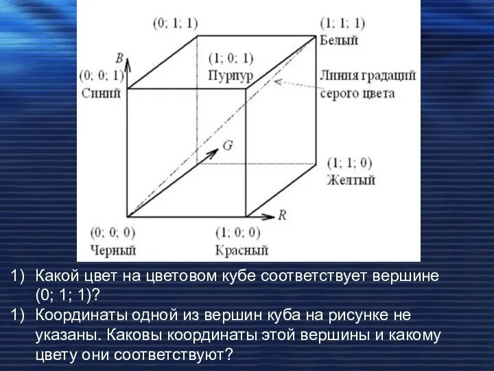 Какой цвет на цветовом кубе соответствует вершине (0; 1; 1)? Координаты