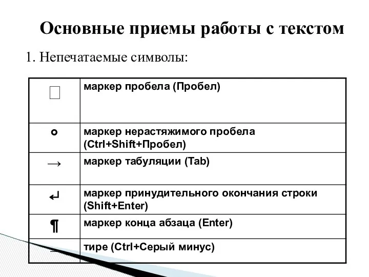 1. Непечатаемые символы: Основные приемы работы с текстом