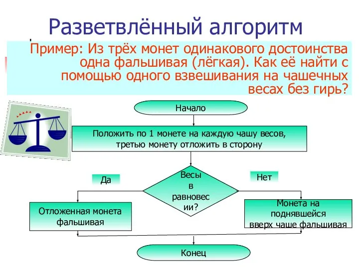 Разветвлённый алгоритм Пример: Из трёх монет одинакового достоинства одна фальшивая (лёгкая).