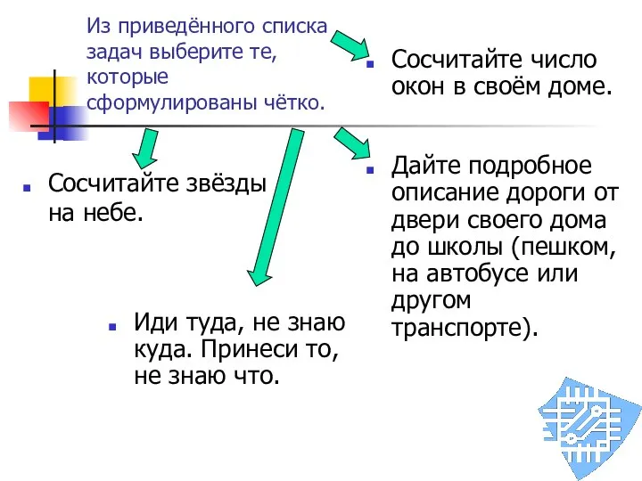 Из приведённого списка задач выберите те, которые сформулированы чётко. Иди туда,