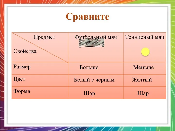 Сравните Больше Меньше Белый с черным Желтый Шар Шар