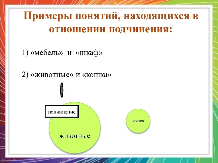 Примеры понятий, находящихся в отношении подчинения: животные кошка 1) «мебель» и