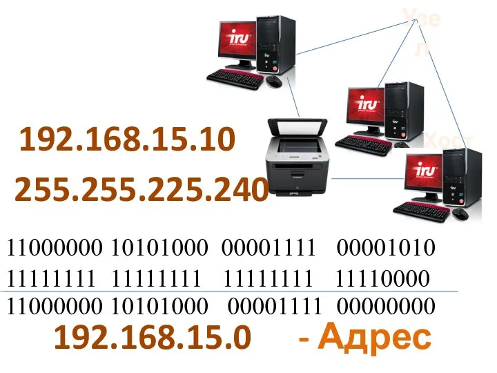 Узел Хост 192.168.15.10 255.255.225.240 11000000 10101000 00001111 00001010 11111111 11111111 11111111