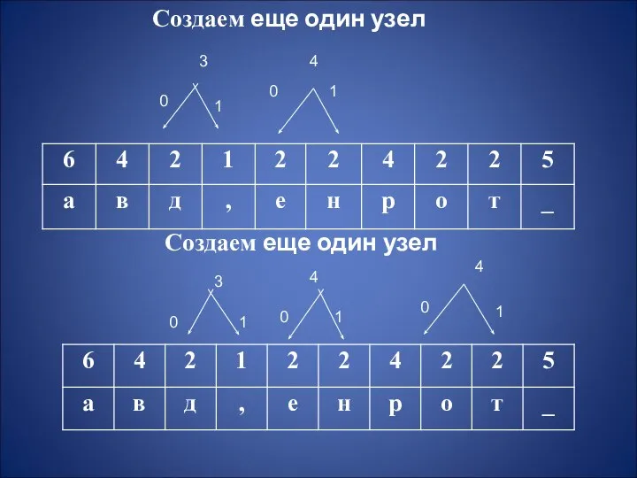 Создаем еще один узел 1 1 4 0 4 0 0