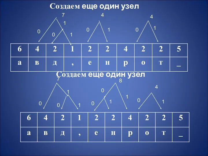 Создаем еще один узел 1 1 1 0 0 4 0