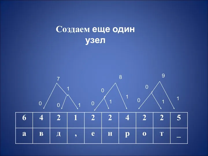 Создаем еще один узел 1 1 1 1 0 0 0