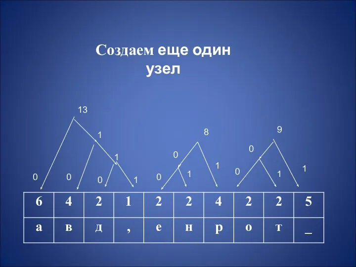 Создаем еще один узел 1 1 1 1 0 0 0