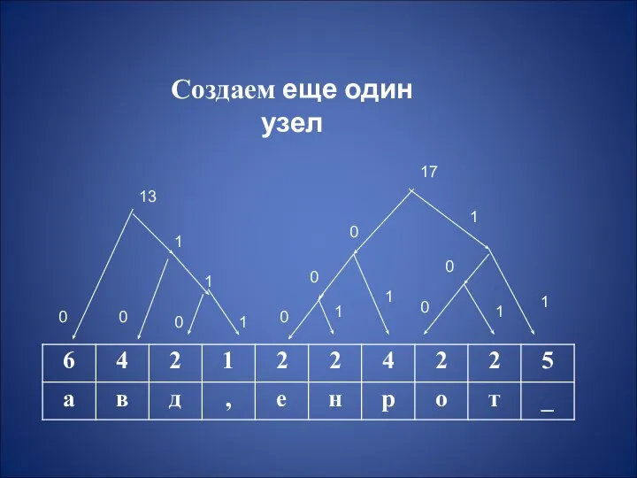 Создаем еще один узел 1 1 1 1 1 0 0