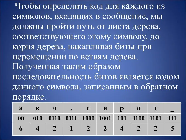 Чтобы определить код для каждого из символов, входящих в сообщение, мы