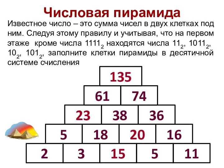 Числовая пирамида Известное число – это сумма чисел в двух клетках