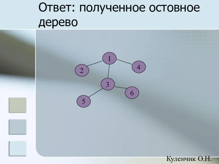 Ответ: полученное остовное дерево 1 4 2 3 5 6 Куленчик О.Н.