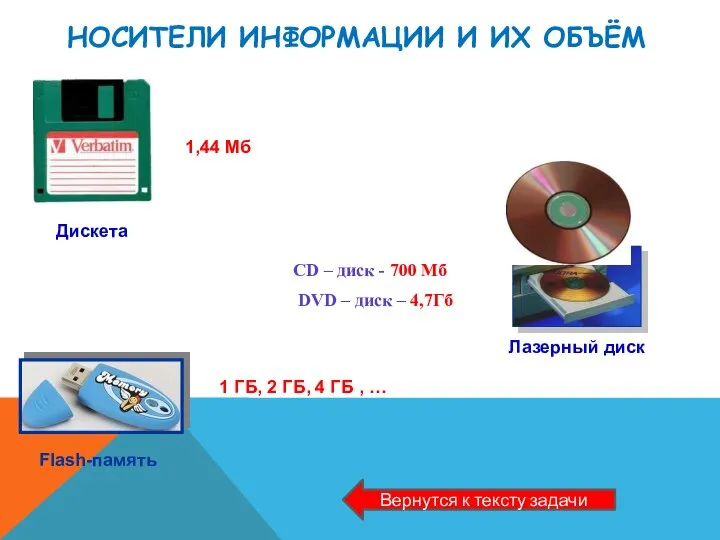 НОСИТЕЛИ ИНФОРМАЦИИ И ИХ ОБЪЁМ Дискета Лазерный диск 1,44 Мб CD