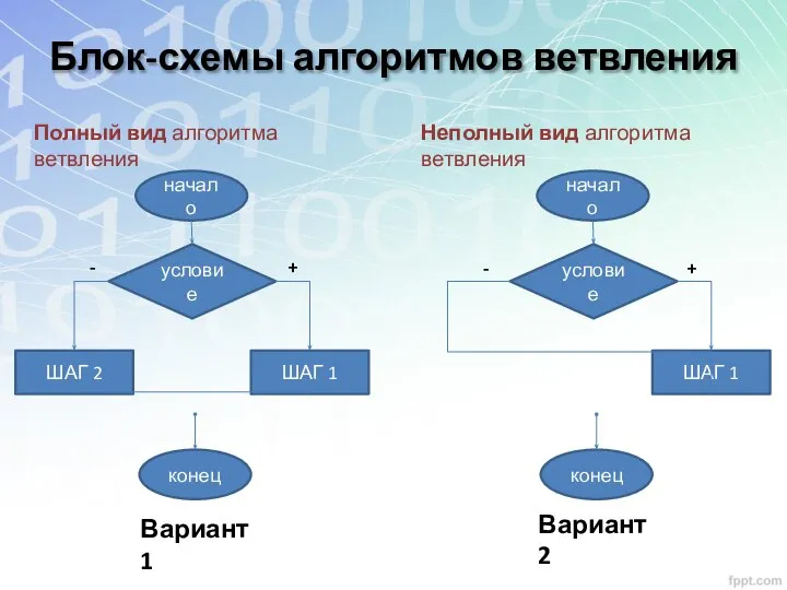 Блок-схемы алгоритмов ветвления