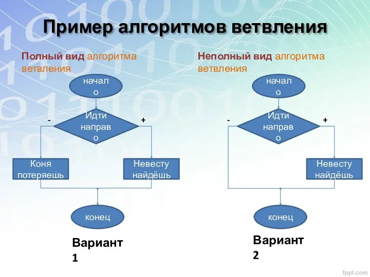 начало Невесту найдёшь Коня потеряешь конец Идти направо Вариант 1 +