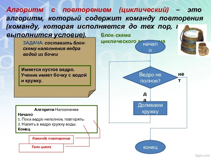 Алгоритм с повторением (циклический) – это алгоритм, который содержит команду повторения
