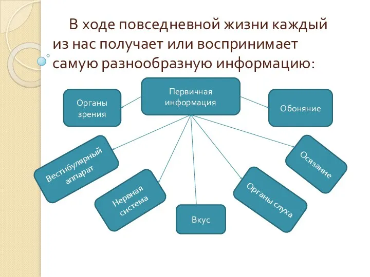 В ходе повседневной жизни каждый из нас получает или воспринимает самую