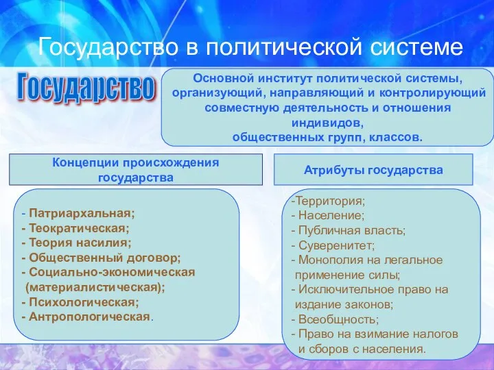 Государство в политической системе Государство Основной институт политической системы, организующий, направляющий