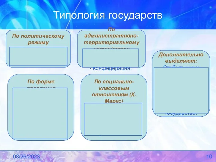 08/26/2023 Типология государств По политическому режиму Тоталитарное; Авторитарное; Демократическое. По форме