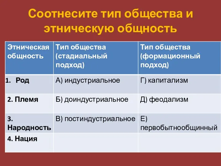 Соотнесите тип общества и этническую общность