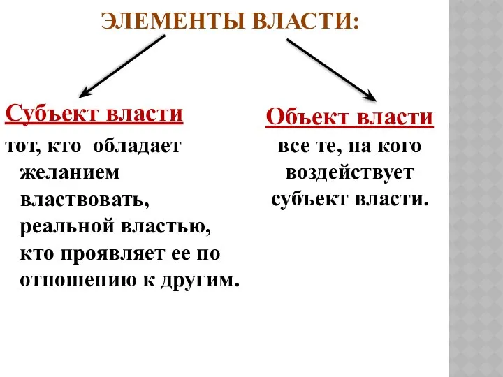 ЭЛЕМЕНТЫ ВЛАСТИ: Субъект власти тот, кто обладает желанием властвовать, реальной властью,