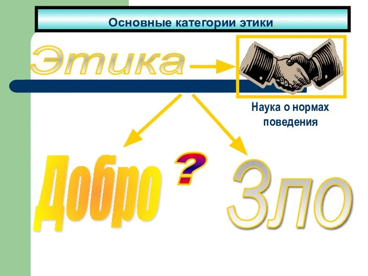 Основные категории этики. Этика ?