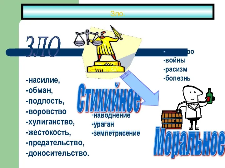 Зло. ЗЛО -насилие, -обман, -подлость, -воровство -хулиганство, -жестокость, -предательство, -доносительство. Стихийное -пьянство -войны -расизм -болезнь