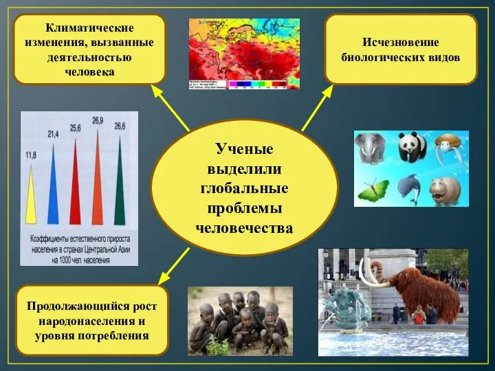 Ученые выделили глобальные проблемы человечества Исчезновение биологических видов Климатические изменения, вызванные