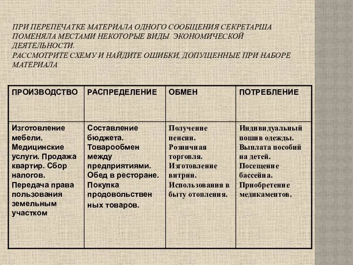 При перепечатке материала одного сообщения секретарша поменяла местами некоторые виды экономической