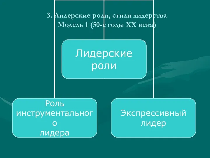 3. Лидерские роли, стили лидерства Модель 1 (50-е годы XX века)