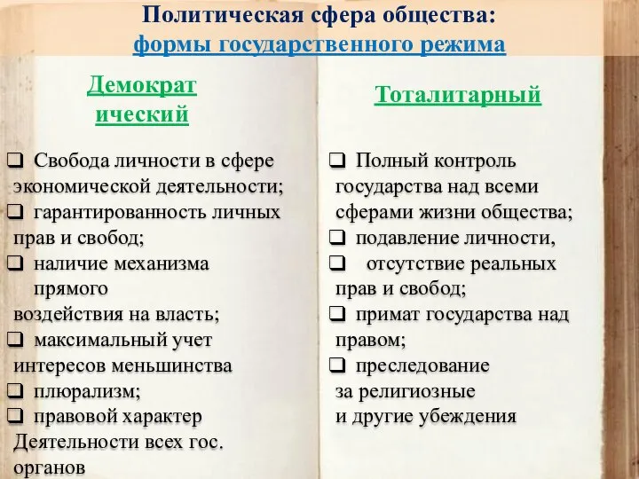 Политическая сфера общества: формы государственного режима Демократический Тоталитарный Свобода личности в