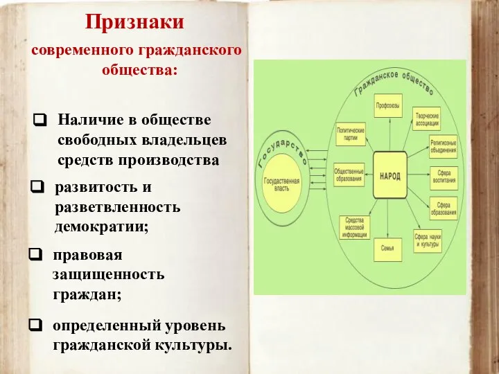 определенный уровень гражданской культуры. современного гражданского общества: Признаки Наличие в обществе