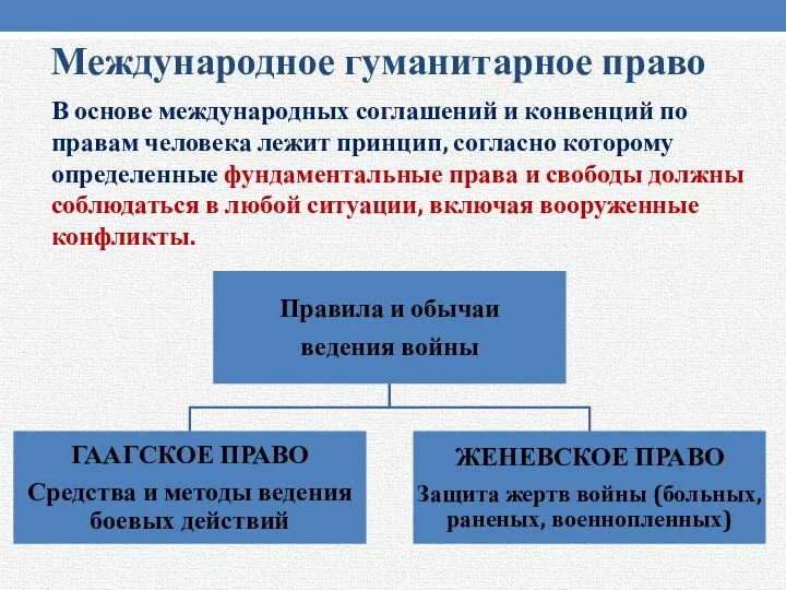 Международное гуманитарное право В основе международных соглашений и конвенций по правам