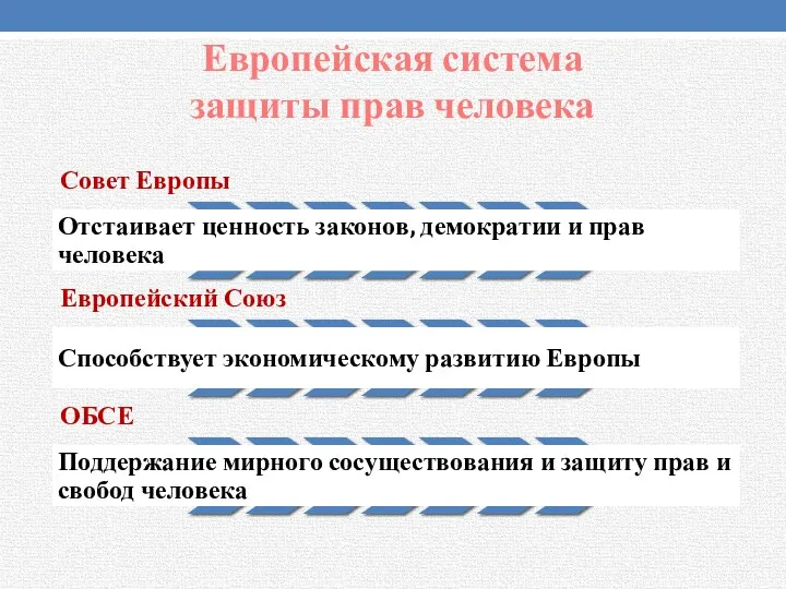 Европейская система защиты прав человека