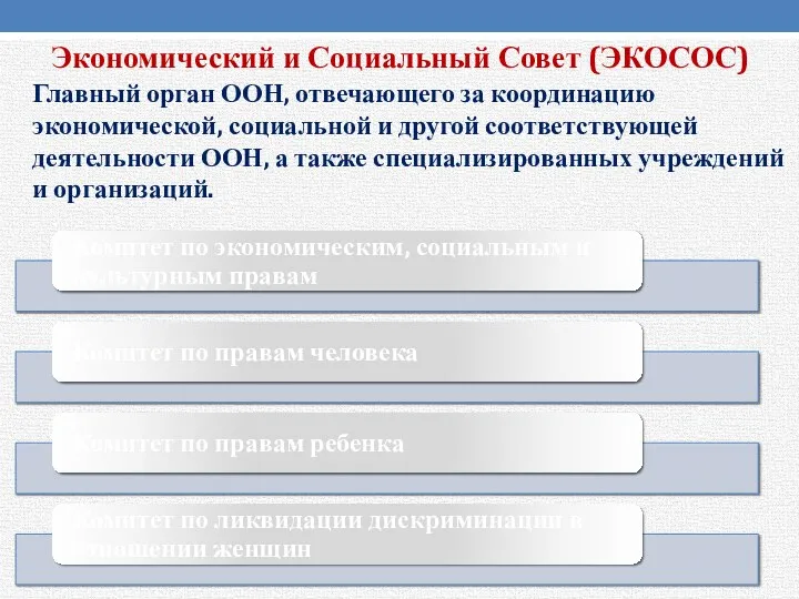 Экономический и Социальный Совет (ЭКОСОС) Главный орган ООН, отвечающего за координацию