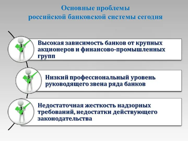 Основные проблемы российской банковской системы сегодня