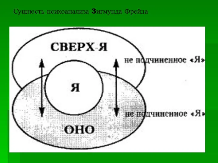 Сущность психоанализа 3игмунда Фрейда